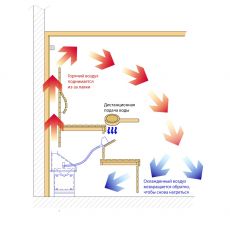 Электрокаменка для сауны Lang Sauna-therm Typ UE 35